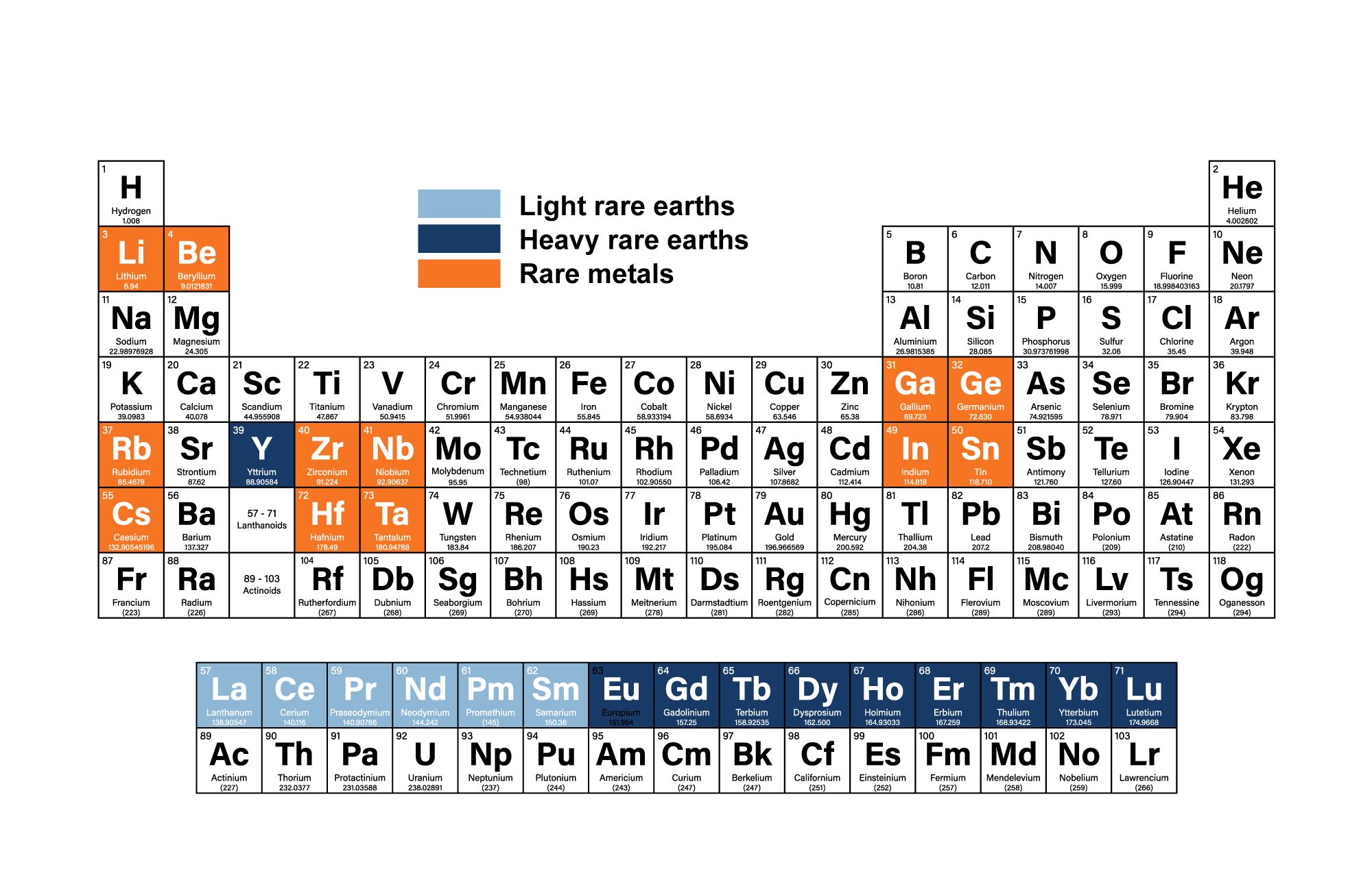 Rare Earths ASM